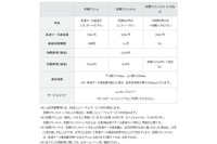 法人向けモバイルデータ通信に「タイプK」を新たに追加、1つのキャリアに障害が起きた場合のバックアップに(IIJ) 画像