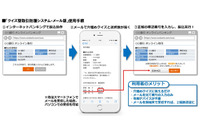 メールで受信したクイズに回答するだけで不正送金を防止(パスロジ) 画像
