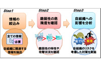 脆弱性対策のポイントは「リスクの考慮」と「時機を逃さない」こと（IPA） 画像