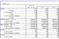 2月の特殊詐欺状況を発表、1月とほぼ同水準で推移（警察庁） 画像