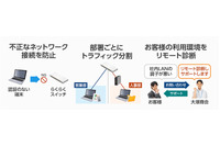 「たよれーる」サービスにスイッチのリモート運用監視サービスを追加（大塚商会） 画像