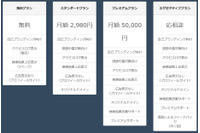 誹謗中傷対策にも有効な個人向け評判管理サービス「ZiBRAND」開始（エルテス） 画像