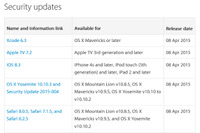 アップルが複数製品のセキュリティアップデートを公開（JVN） 画像