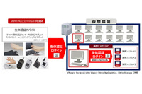 統合認証ソフトに、仮想環境上で生体認証によるログオンを可能にする新版（富士通） 画像