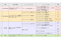 SAM診断サービスに9メニューを新設、SAMソリューションとして提供（MOTEX） 画像