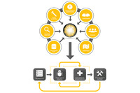 「インシデントレスポンスサービス」の提供を全世界に拡大（シマンテック） 画像