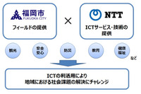 ICTを利活用し地域の社会課題を解決、共働事業として「地域の安全・安心、災害対策」を掲げる(福岡市、NTT) 画像