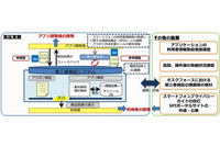 スマホアプリのプライバシーポリシー、掲載率は向上するが記載内容が不十分(総務省) 画像
