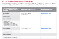 情報漏えい対策ソリューションがマイナンバー制度に対応（マカフィー） 画像