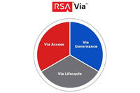 アイデンティティ管理製品をIT主導から企業ニーズ主導へ転換（RSA） 画像