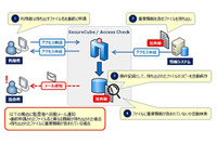 特権IDアクセス管理製品に持ち出し検知および通知機能を用意（NRIセキュア） 画像