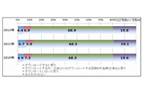 「違法ダウンロード」17.4%が経験あり、著作権法改正・施行の認知率などに関する調査結果を公表(オリコン) 画像