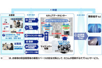 社員のマイナンバーを安全に収集・保管し必要時にセキュリティを維持した状態で提供(セコム、セコムトラストシステムズ) 画像