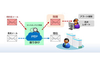 外部公開アドレスへの標的型メールを検出・隔離するクラウドサービス（SBT） 画像