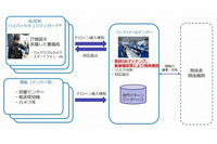警戒領域へのドローンの侵入を早期に検知・識別し通報(ALSOK) 画像