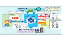 IHCへの通報件数は増加傾向、「売春目的等の誘引」情報が前年比3倍近くに（警察庁） 画像
