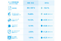腕時計型ウェアラブルデバイスの偽販売サイトを確認、お得感を演出（BBソフトサービス） 画像