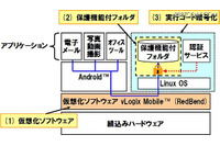 スマートフォン内の個人データを保護する技術を開発(パナソニック) 画像