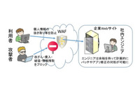企業のWebサイトをサイバー攻撃から防御するクラウド型WAFの本格提供を開始、従量課金制も選択可能に(ビッグローブ) 画像