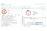 クラウド型の統合セキュリティソリューションを日本でも展開（ソフォス） 画像