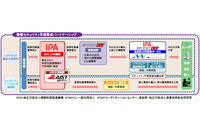 脆弱性取り扱いのガイドライン2015年版を公開、経産省告示の改正を反映（IPA、JPCERT/CC） 画像