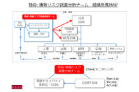 グローバル時代の企業防衛、特命・情報リスク調査分析チーム 第1回「その必要性」 画像