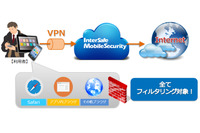スマートデバイス向け統合セキュリティをサービスとして提供(ALSI) 画像
