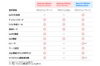 ホワイトリスト型セキュリティソフトに無償版を追加（ハミングヘッズ） 画像