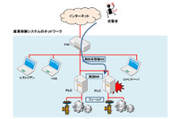 産業制御システム用PLCソフトの脆弱性を標的としたアクセスを観測（警察庁） 画像