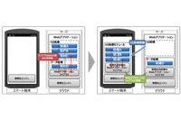 WebアプリのUI処理とデータ処理を自動で分離、安全性と操作性を両立(富士通研究所) 画像