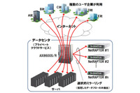 クラウド環境でのネットワークフォレンジックを検証（アラクサラ、トーテック） 画像