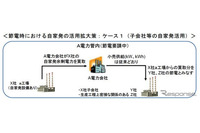 冬の電力需給、自家発電の活用拡大策を公表（経済産業省） 画像