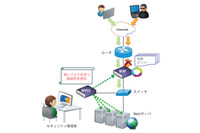 NSFOCUSのWebサイト脆弱性スキャニングソリューションを販売（NVC） 画像