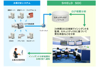 インシデントの予兆を検知する、SOC活用のログ相関分析サービス（日立システムズ） 画像