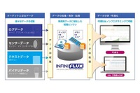 【Interop 2015】センサーデータやログデータを収集・可視化できるクラウドサービス(シアンス・アール) 画像