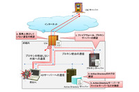ウイルスの活動痕跡を確認し、感染の早期発見と対応を定常業務に（IPA） 画像