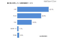 スマートフォンユーザーの6割強がグループチャットアプリを登録(MMD研究所) 画像