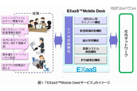 OKI、スマホから社内情報を閲覧できるクラウド「EXaaS Mobile Deskサービス」発売 画像
