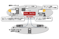 一般企業向けに、IP電話乗っ取りを検知するソリューションを提供開始（ネクストジェン） 画像