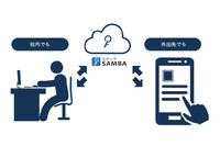 中堅・中小企業向けオンラインストレージサービスに「マイナンバープラン」（スターティア） 画像