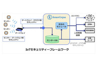 プライバシー保護やセンサーのなりすましを防止、IoT向けセキュリティ技術を発表(インフォコーパス) 画像