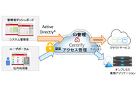 統合ID管理サービスの米Centrifyと代理店契約、クラウドSSOサービスを開始（CTC） 画像