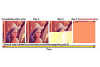 データの寿命をあらかじめ設定、自動的にデータが壊れるメモリシステムを開発(中央大学) 画像