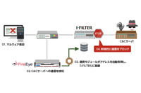 「FireEye」と「i-Filter」の連携ソリューションを提供（MSYS） 画像