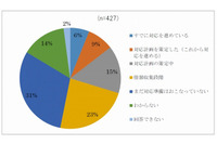 マイナンバー制度の認知、半数以上が制度内容をあまり知らず(スターティア) 画像