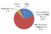 マイナンバー「すぐに対応しないと」と危機感を持つ経営層は2割にとどまる（JIPDEC） 画像