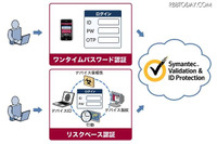 新認証サービス「Symantec Validation & ID Protection」提供開始(日本ベリサイン) 画像