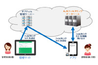 モバイルセキュリティ分野で提携、「mamoly」にWebフィルタリング機能を追加(ALSI、オプティム) 画像