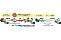 ウイルス感染したPCを自動的に社内ネットワークから切り離すソリューションを発売(キヤノンITS) 画像