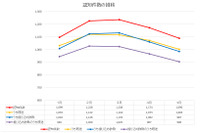 5月の特殊詐欺状況を発表、全体的な減少傾向に（警察庁） 画像